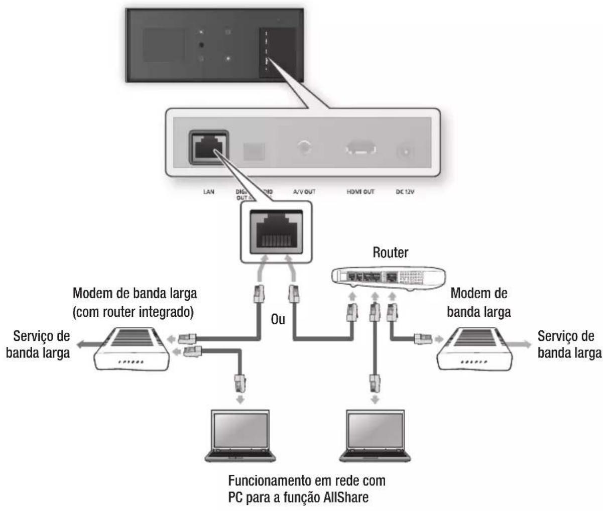 SAMSUNG BDD7500E - Rede por cabo - 1