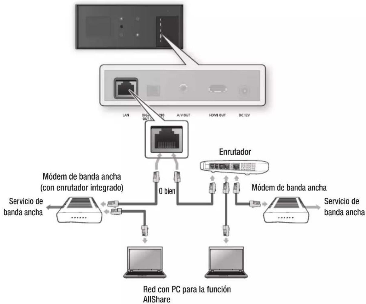 SAMSUNG BDD7500E - Red de cable - 1