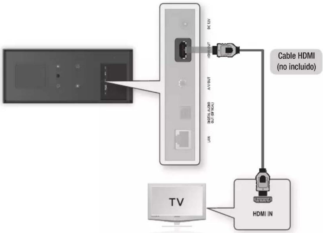 SAMSUNG BDD7500E - Caso 1: Conexión a un TV con cable HDMI - La mejor calidad (Recomendada) - 1