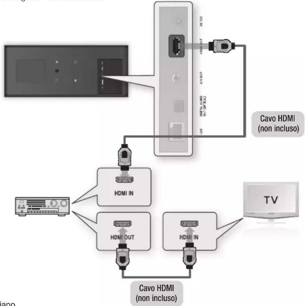 SAMSUNG BDD7500E - Caso 1: Collegamento a un sistema audio (ricevitore AV con supporto HDMI) - Qualità massima (Consigliato) - 1