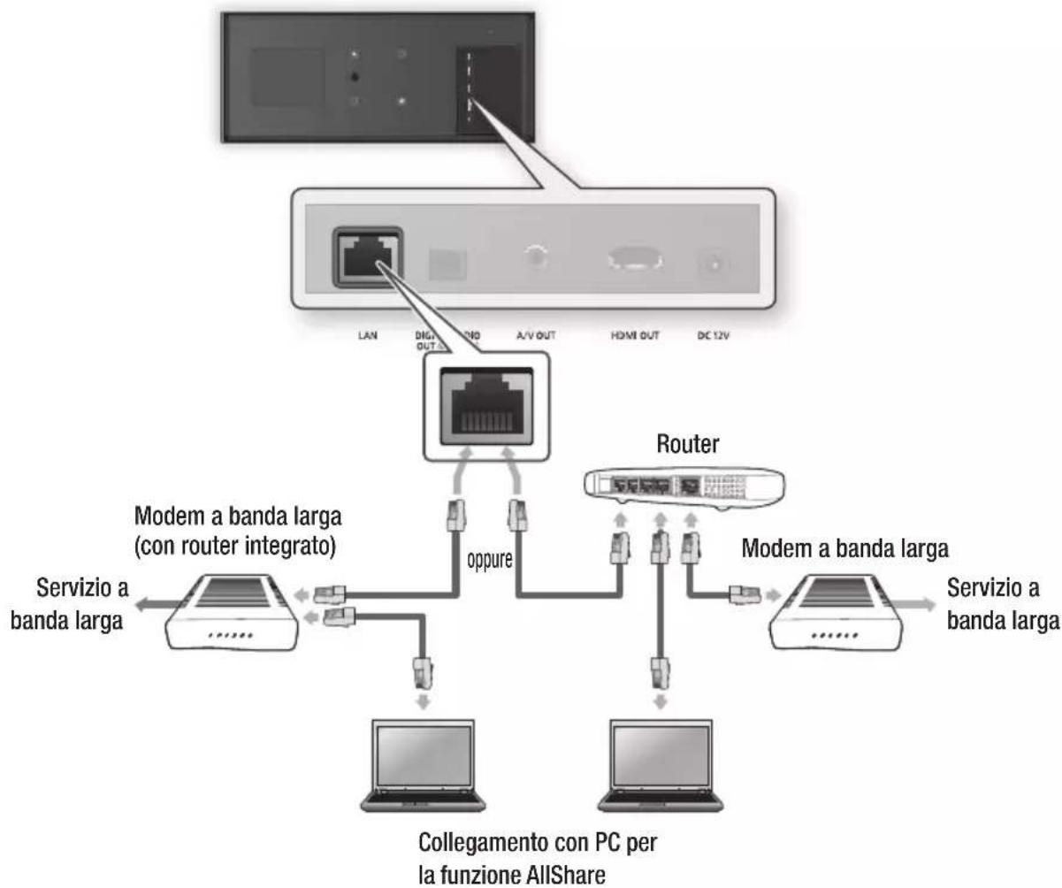 SAMSUNG BDD7500E - Rete via cavo - 1