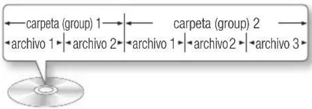 SAMSUNG BDD7500E - Estructura del disco - 3