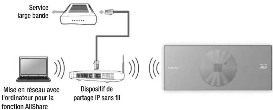 SAMSUNG BDD7500E - Réseau sans fil - 1
