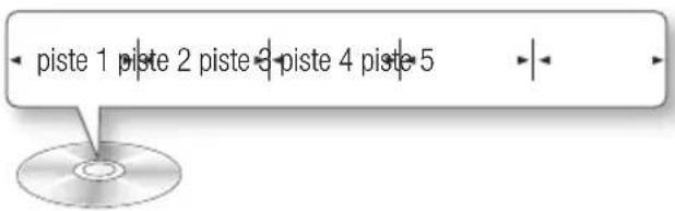 SAMSUNG BDD7500E - Structure des disques - 2