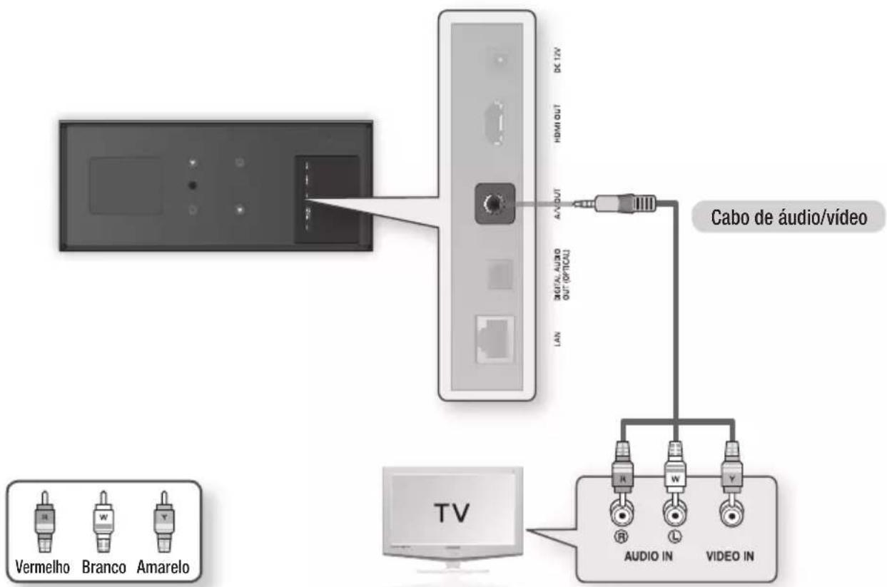 SAMSUNG BDD7500E - Caso 2: Ligação a um televisor com um cabo de Áudio/Vídeo - Boa Qualidade - 1
