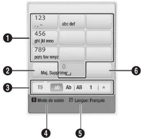 SAMSUNG BDD7500E - Utilisation du clavier numérique - 1