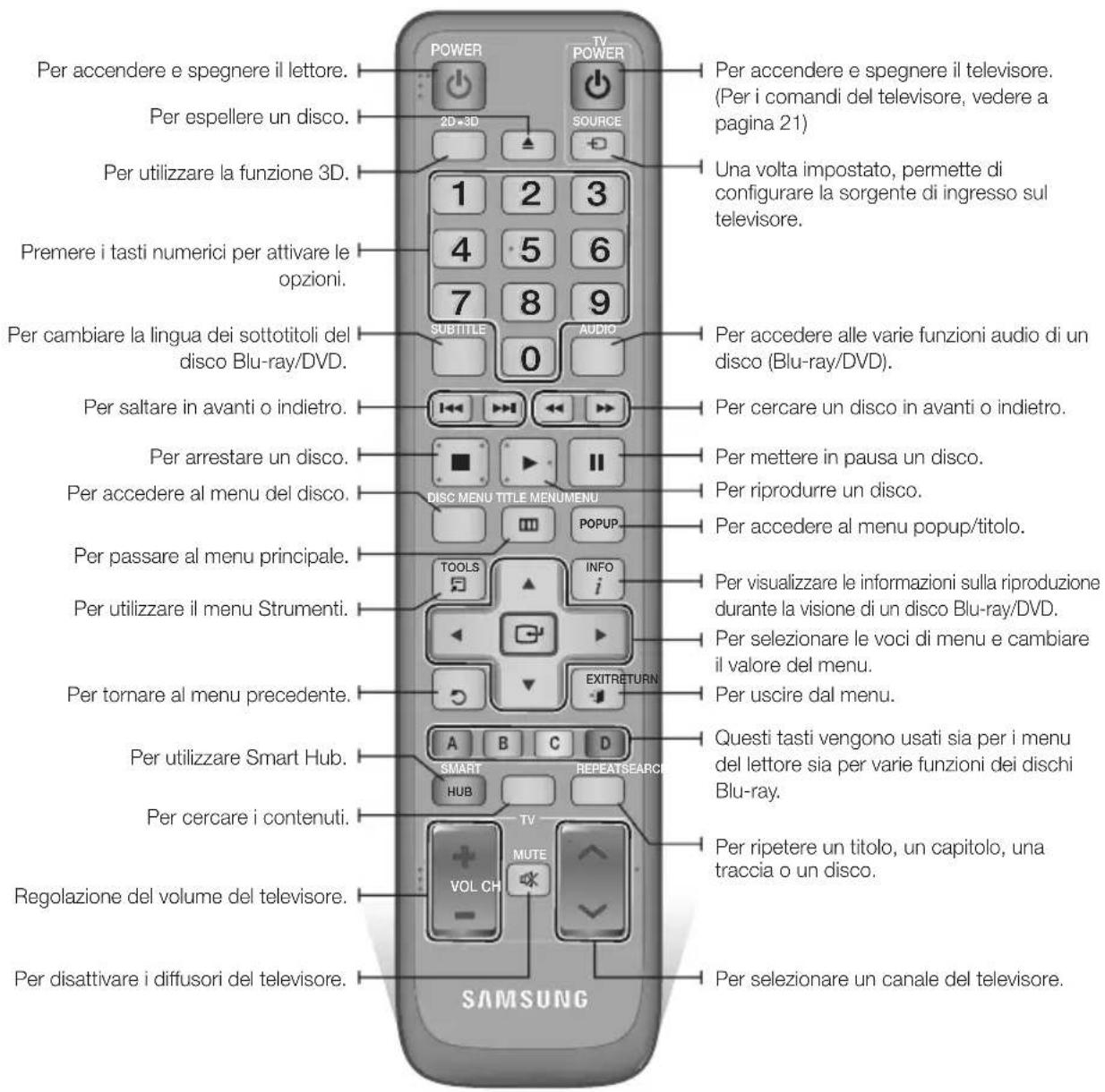 SAMSUNG BDD7500E - Descrizione del telecomando - 1
