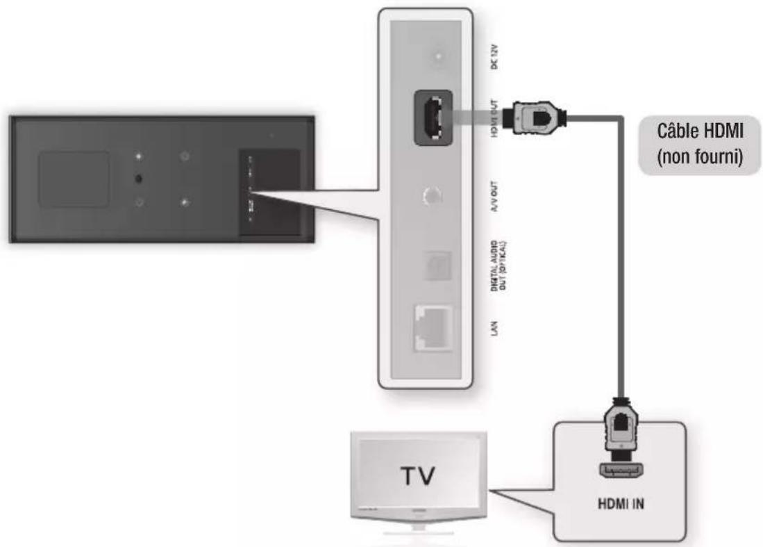 SAMSUNG BDD7500E - Cas 1 : Connexion à un téléviseur via un câble HDMI - Qualité optimale (Recommandé) - 1