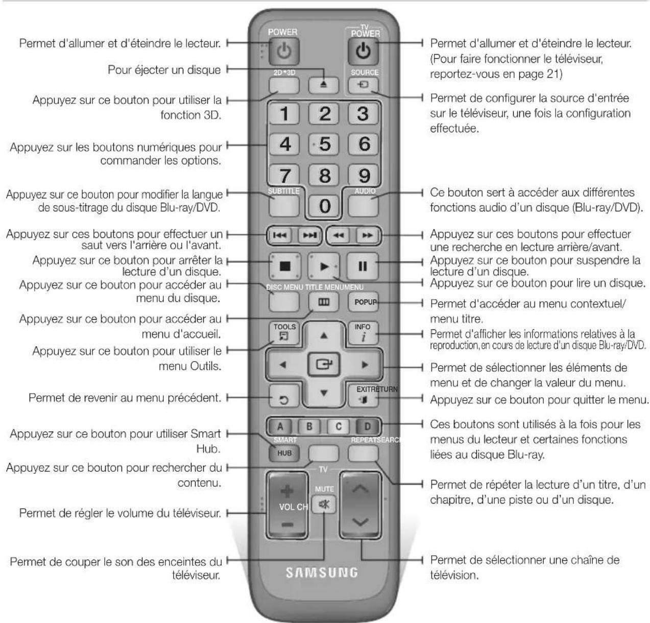 SAMSUNG BDD7500E - Télécommande - 1