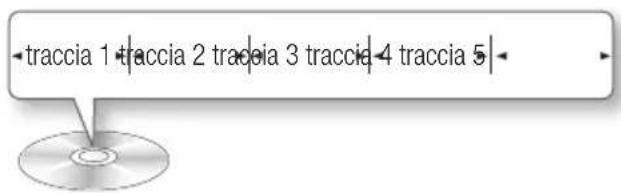 SAMSUNG BDD7500E - Struttura dei dischi - 2