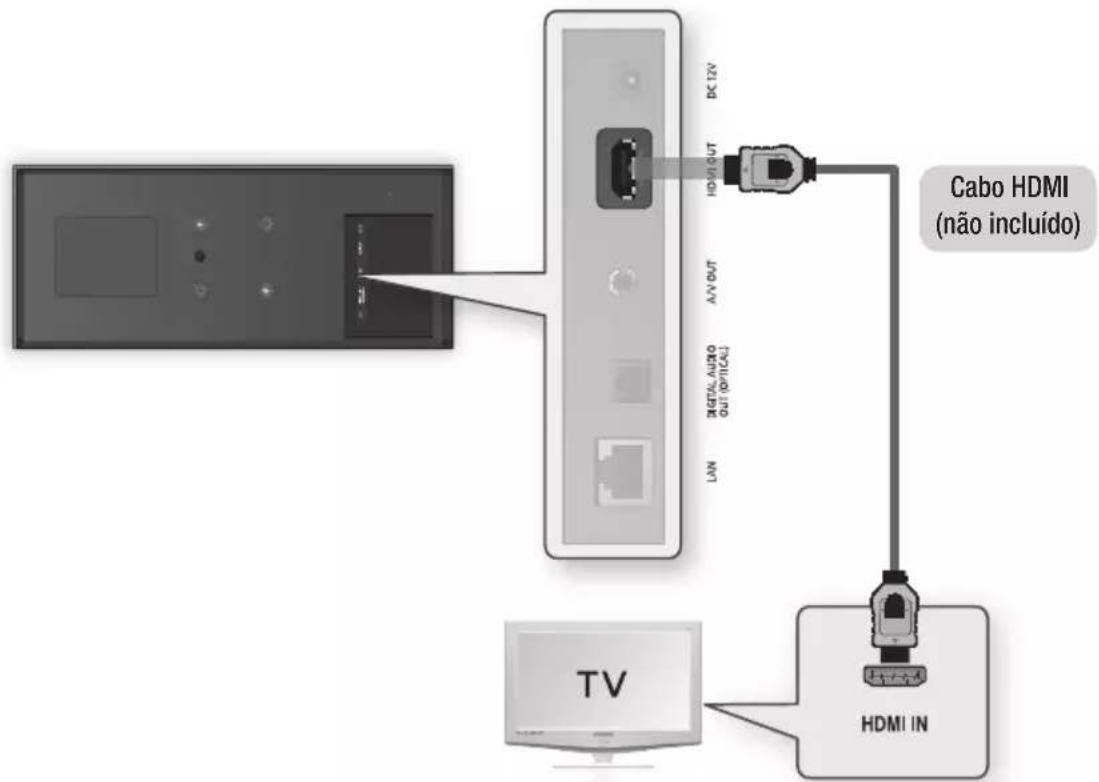SAMSUNG BDD7500E - Caso 1: Ligação a um televisor com um cabo HDMI - Melhor Qualidade (Recomendado) - 1