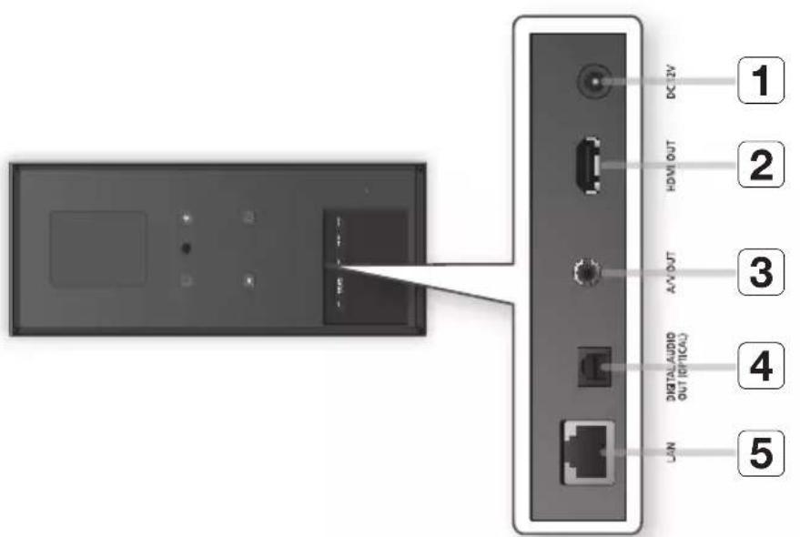 SAMSUNG BDD7500E - Painel Inferior - 1