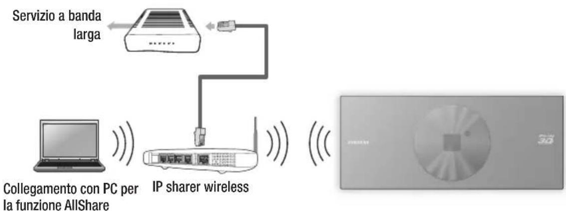 SAMSUNG BDD7500E - Rete wireless - 1