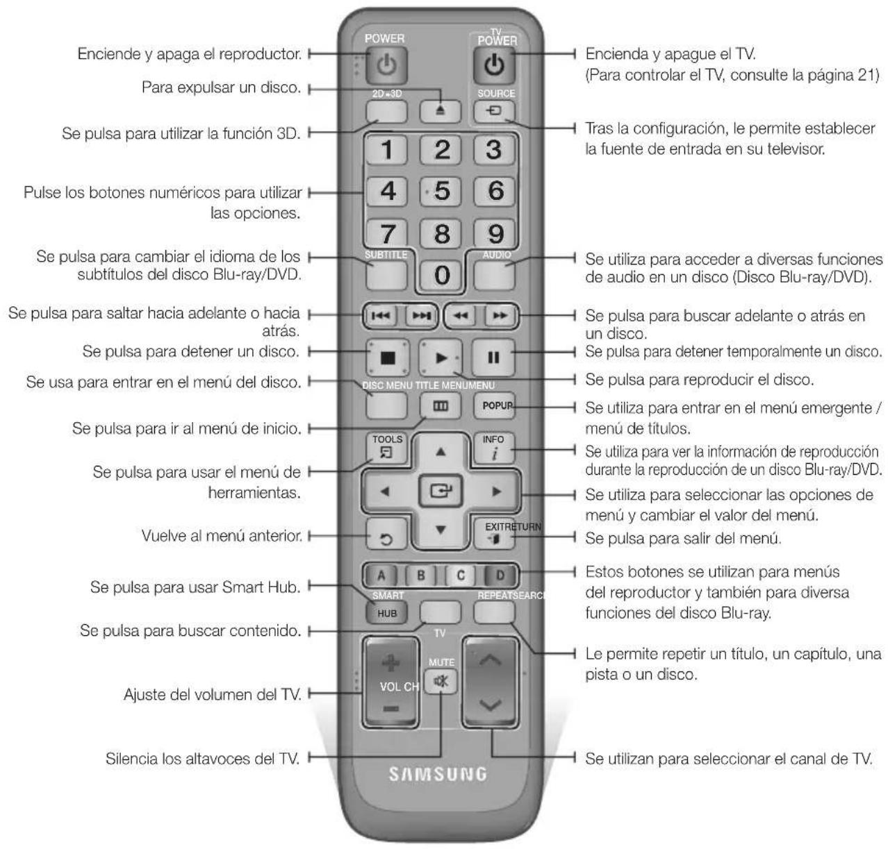 SAMSUNG BDD7500E - Guía del mando a distancia - 1