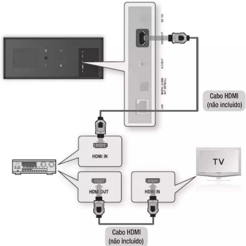 SAMSUNG BDD7500E - Caso 1: Ligação a um sistema de áudio (Receptor AV com suporte de HDMI) - Melhor Qualidade (Recomendado) - 1