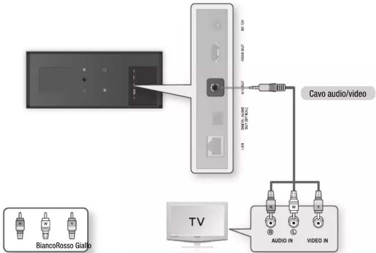 SAMSUNG BDD7500E - Caso 2 : Collegamento a un televisore con cavo audio/video - Buona qualità - 1