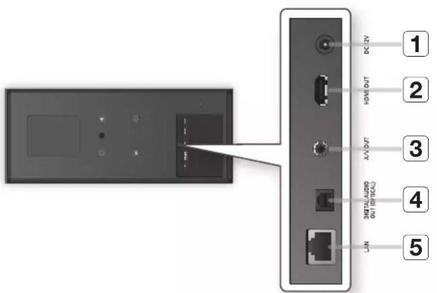 SAMSUNG BDD7500E - Panel inferior - 1