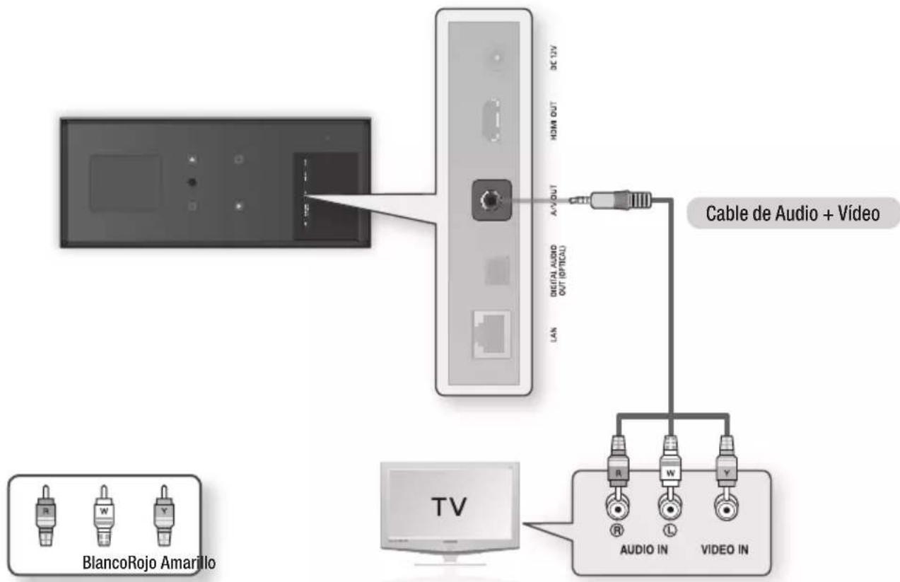 SAMSUNG BDD7500E - Caso 2: Conexión a un TV con un cable de Audio/Vídeo - Buena calidad - 1