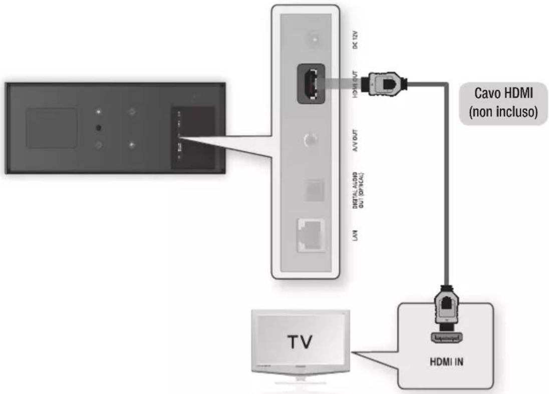 SAMSUNG BDD7500E - Caso 1 : Collegamento a un televisore con cavo HDMI - Qualità massima (Consigliato) - 1