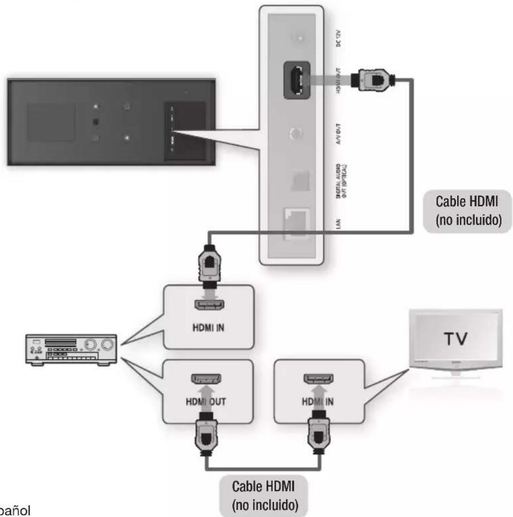 SAMSUNG BDD7500E - Caso 1: Conexión a un sistema de audio (receptor de AV que admita HDMI) - La mejor calidad (Recomendada) - 1