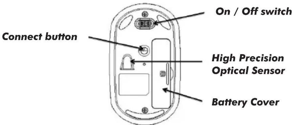 Connect button On / Off switch High Precision Optical Sensor Battery Cover