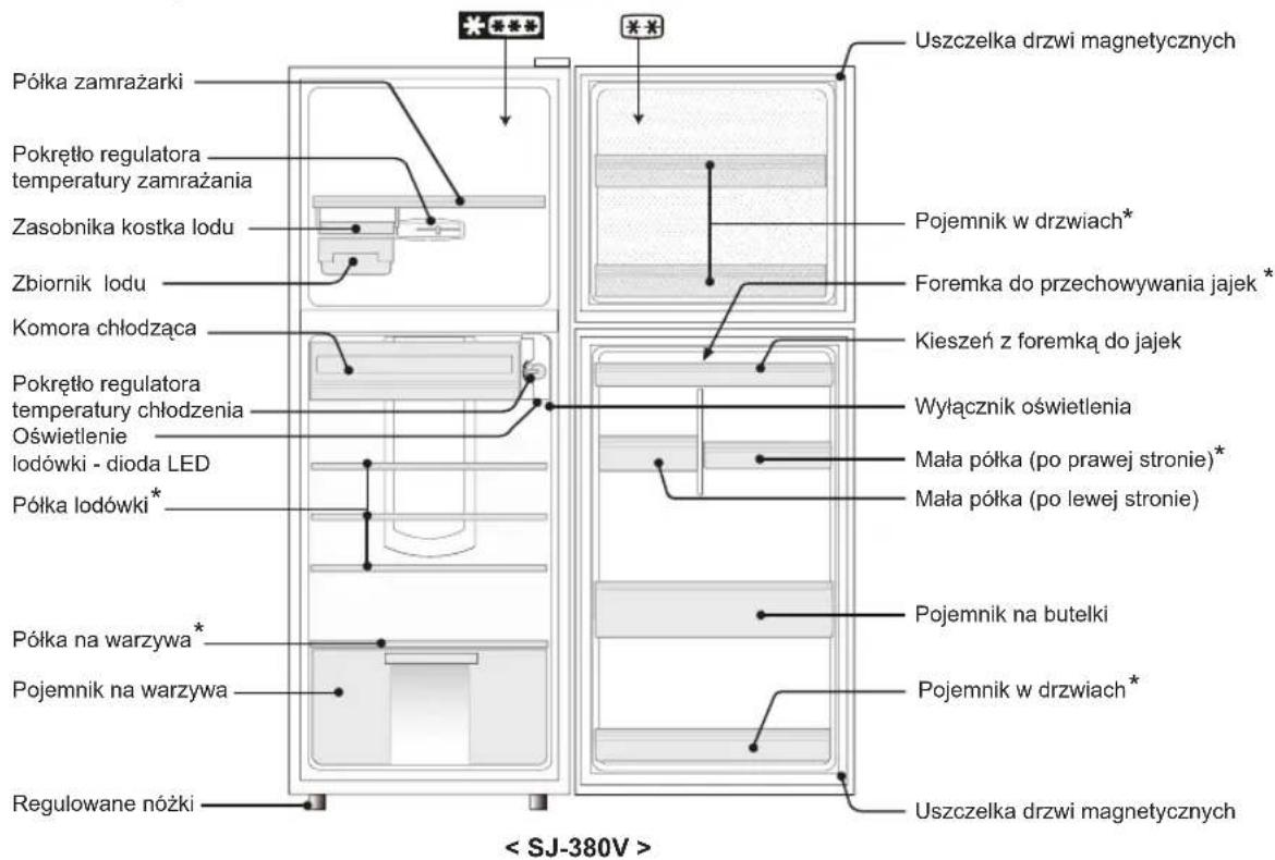 Półka zamrażarki Pokrętło regulatora temperatury zamrażania Zasobnika kostka lodu Zbiornik lodu Komora chłodząca Pokrętło regulatora temperatury chłodzenia Oświetlenie lodówki - dioda LED Półka lodówki* Półka na warzywa* Pojemnik na warzywa Regulowane nóżki < SJ-380V > Uszczelka drzwi magnetycznych Pojemnik w drzwiach* Foremka do przechowywania jajek* Kieszeń z foremką do jajek Wyłącznik oświetlenia Mała półka (po prawej stronie)* Mała półka (po lewej stronie) Pojemnik na butelki Pojemnik w drzwiach* Uszczelka drzwi magnetycznych
