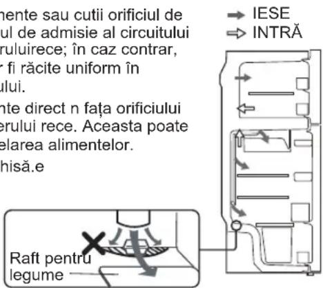 mente sau cutii orificiul de ul de admisie al circuitului ruluirece; în caz contrar, fi răcite uniform în ului. nte direct n fața orificiului erului rece. Aceasta poate elarea alimentelor. hisă.e Raft pentru legume → IESE → INTRĂ