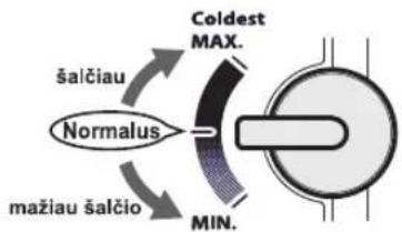 Normalus šalčiau mažiau šalčio Min. Coldest MAX.