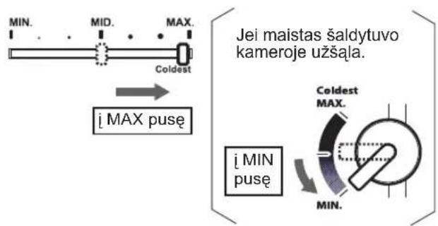 MIN. MID. MAX. Coldest i MAX puse Jei maistas šaldytuvo kameroje užšala. Coldest MAX. i MIN puse