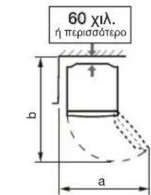 60 x10. η περιστάτερο b a