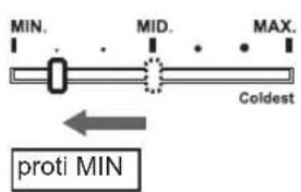 MIN. MID. MAX. Coldest proti MIN