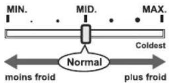 SHARP SJ300VBE - Réglage des températures - 1