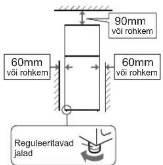 90mm või rohkem 60mm või rohkem 60mm või rohkem Reguleeritavad jalad