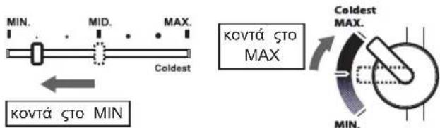 MIN. MID. MAX. Coldest Kovtá șto MIN Kovtá șto MAX Coldest MAX. MIN.