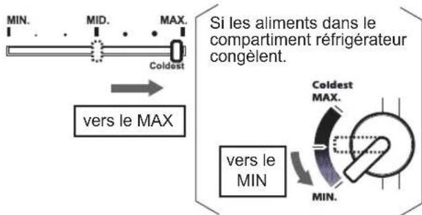 SHARP SJ300VBE - Réglage des températures - 5