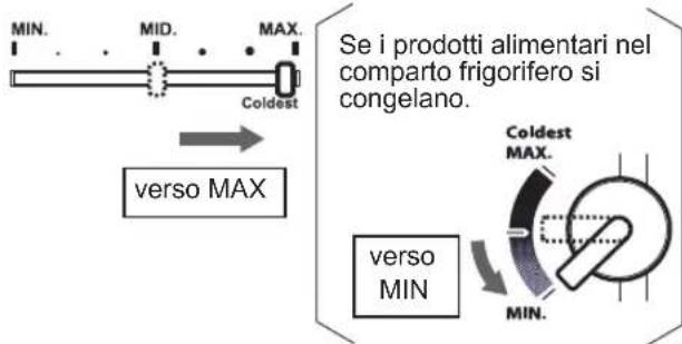 SHARP SJ300VSL - Controllo temperatura - 3