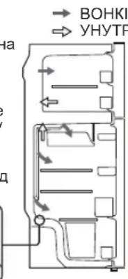 SHARP SJ300VSL - 3A HAI - IOBPO 3AMPA3RABAHE - 2