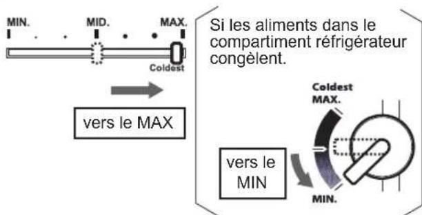 SHARP SJ300VSL - ■ Température ambiente inférieure à 10^ - 1