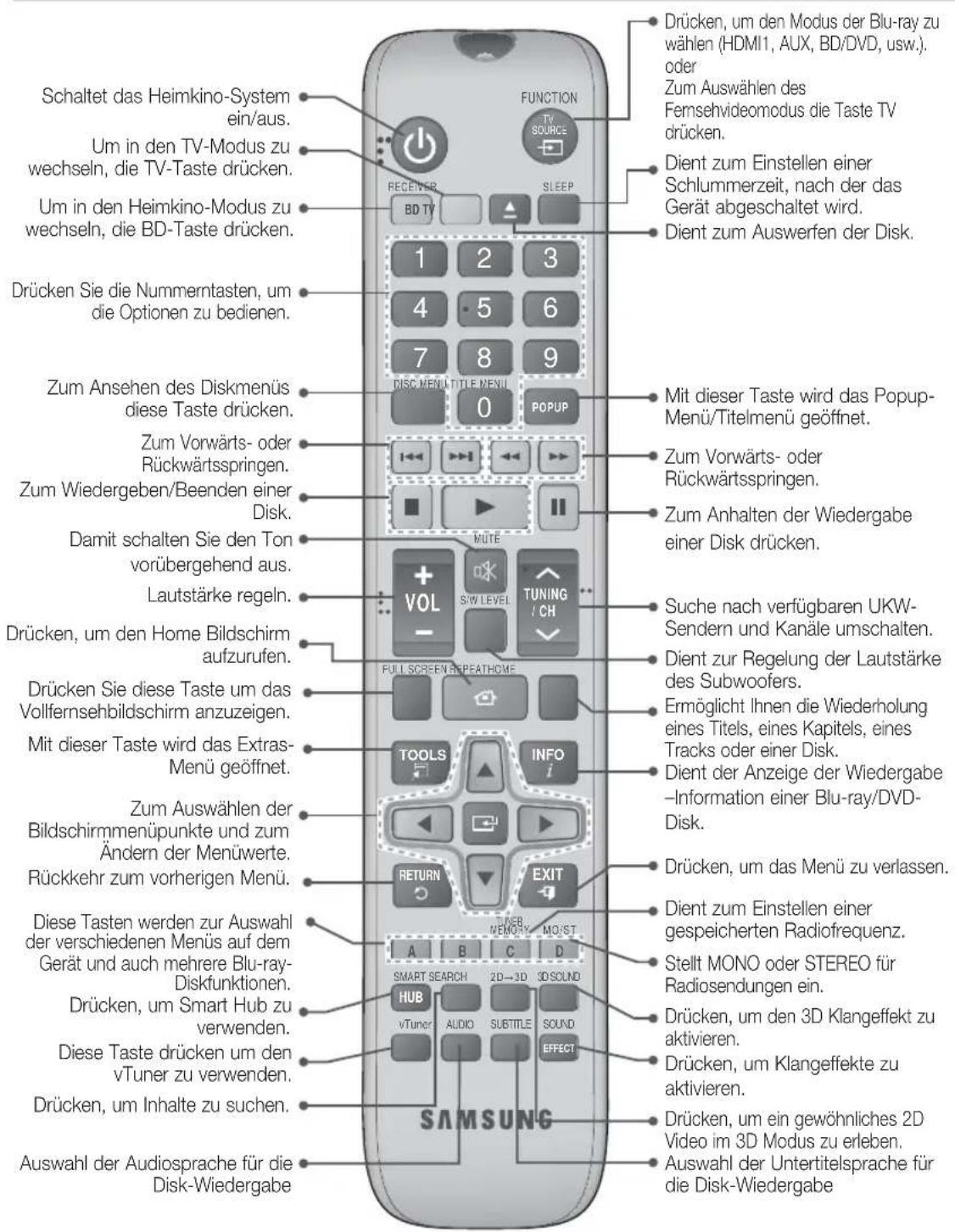 SAMSUNG HTES8209 - Fernbedienung - 1