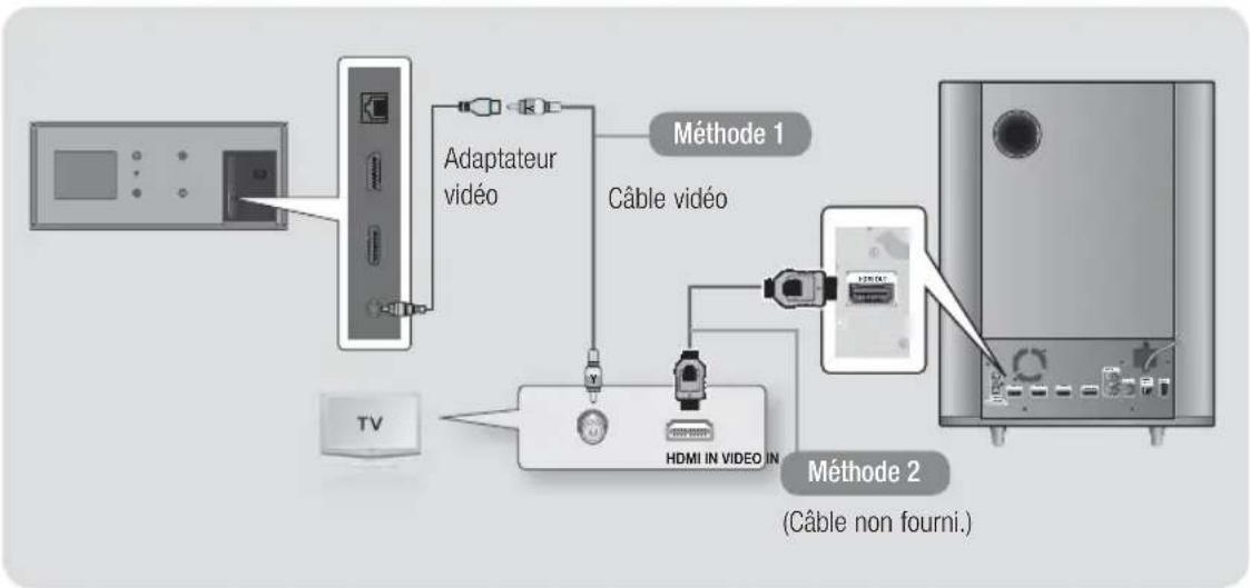 SAMSUNG HTES8209 - Connexion de l'appareil à un téléviseur - 1