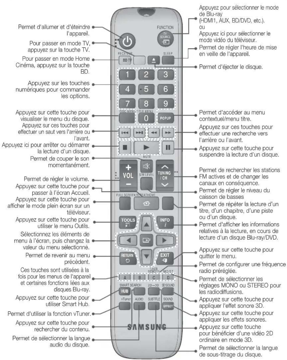 SAMSUNG HTES8209 - Télécommande - 1