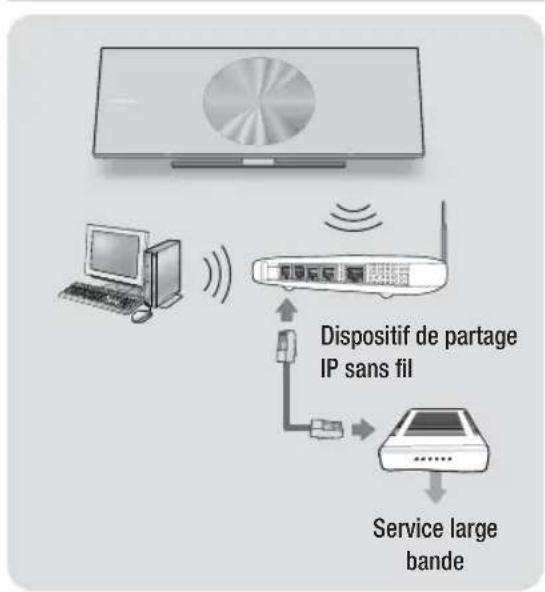 SAMSUNG HTES8209 - Connexion à un routeur réseau - 2