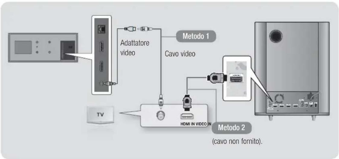 SAMSUNG HTES8209 - Collegamento a un televisore - 1