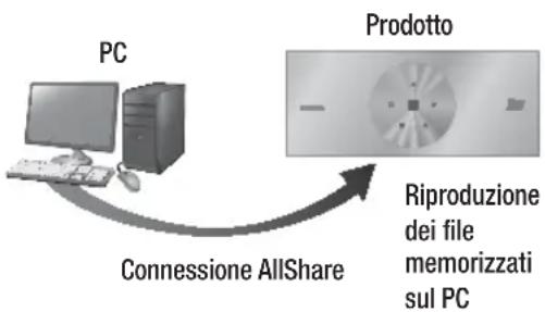 SAMSUNG HTES8209 - Come scaricare il software AllShare - 1