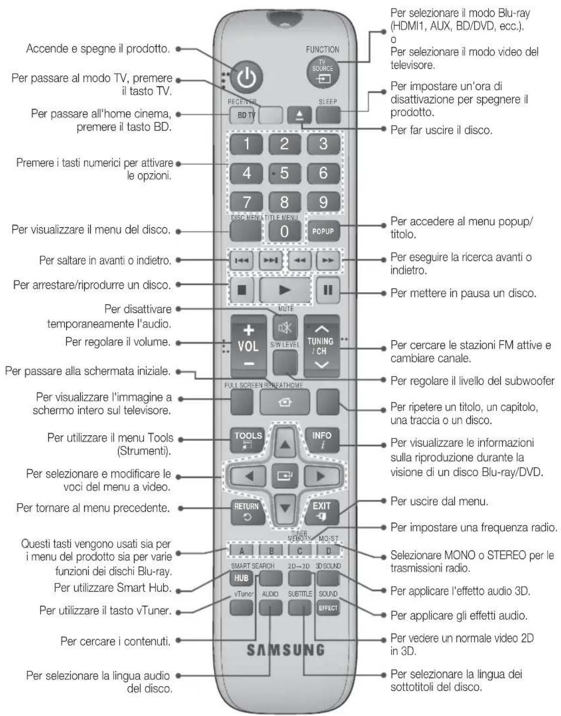 SAMSUNG HTES8209 - Telecomando - 1