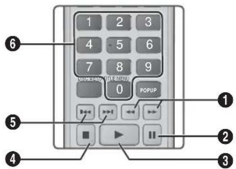 SAMSUNG HTES8209 - Controllo della riproduzione musicale - 1