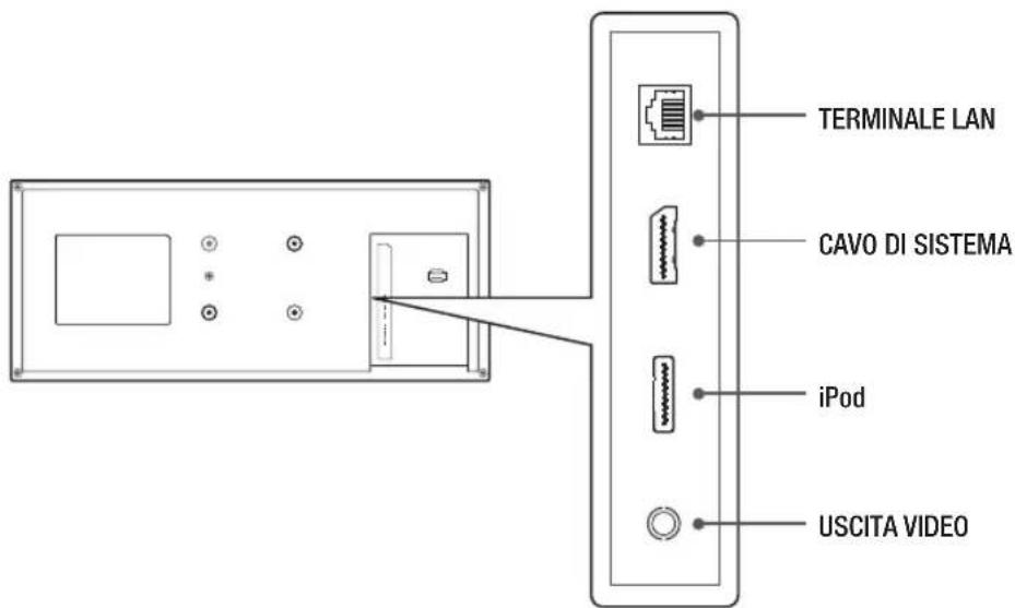 SAMSUNG HTES8209 - Italiano - 1