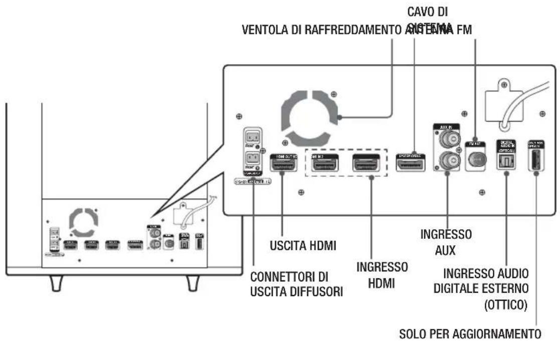 SAMSUNG HTES8209 - Italiano - 2