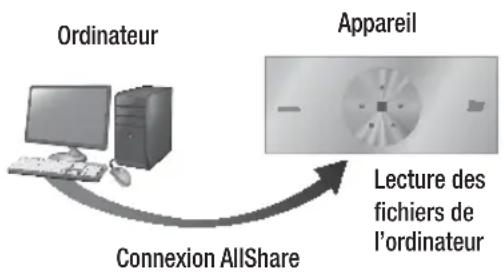 SAMSUNG HTES8209 - Pour télécharger le logiciel AllShare - 1