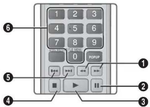 SAMSUNG HTES8209 - Touches de la télécommande servant à l'écoute de musique - 1